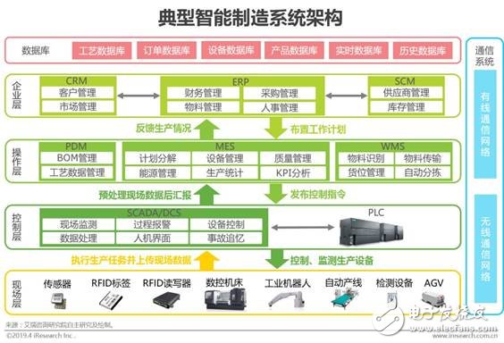 中国智能制造的现状及未来发展趋势,第6张