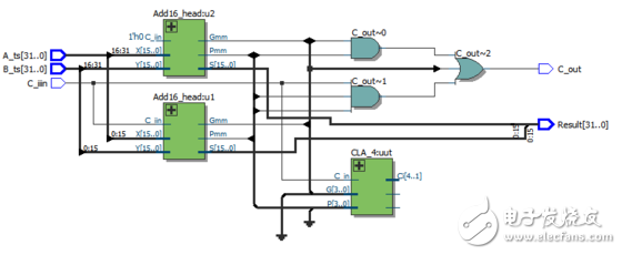 怎么设计一个32位超前进位加法器?,第18张 怎么设计一个32位超前进位加法器?,怎么设计一个32位超前进位加法器?,第18张