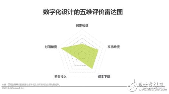中国智能制造的现状及未来发展趋势,第8张
