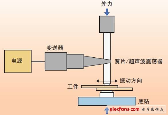 绿光激光器用于激光微焊接,图1、超声波焊接装置的示意图。,第2张