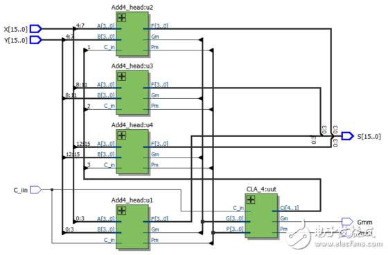 怎么设计一个32位超前进位加法器?,第15张 怎么设计一个32位超前进位加法器?,怎么设计一个32位超前进位加法器?,第15张