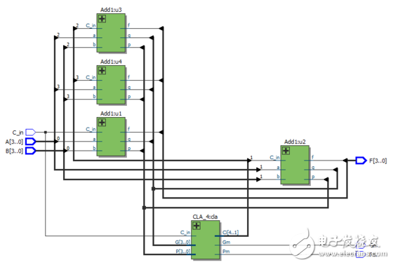 怎么设计一个32位超前进位加法器?,第12张 怎么设计一个32位超前进位加法器?,怎么设计一个32位超前进位加法器?,第12张