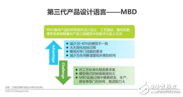 中国智能制造的现状及未来发展趋势,第9张