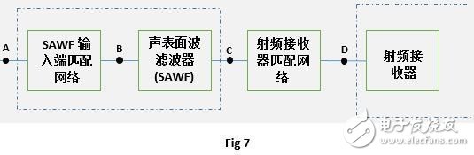 汽车门禁射频接收器阻抗匹配介绍,第8张 汽车门禁射频接收器阻抗匹配介绍,第8张