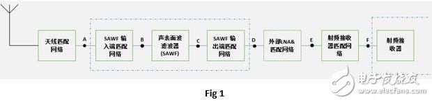 汽车门禁射频接收器阻抗匹配介绍,第2张 汽车门禁射频接收器阻抗匹配介绍,第2张