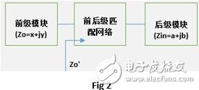 汽车门禁射频接收器阻抗匹配介绍,第3张 汽车门禁射频接收器阻抗匹配介绍,第3张