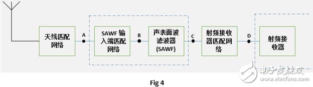 汽车门禁射频接收器阻抗匹配介绍,第5张 汽车门禁射频接收器阻抗匹配介绍,第5张