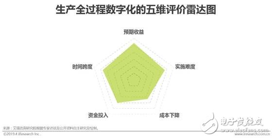中国智能制造的现状及未来发展趋势,第12张