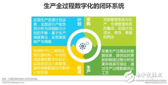 中国智能制造的现状及未来发展趋势,第13张
