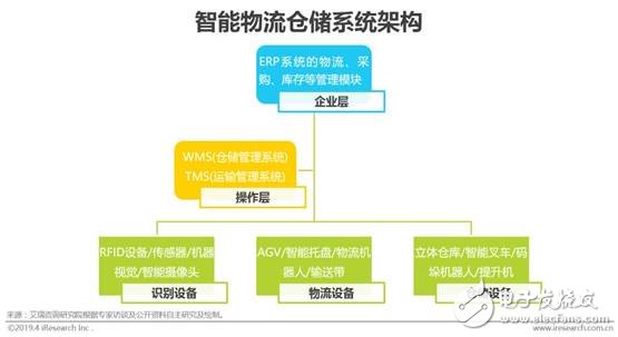 中国智能制造的现状及未来发展趋势,第15张