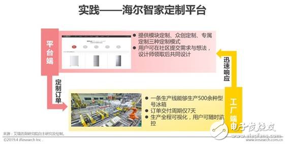 中国智能制造的现状及未来发展趋势,第17张
