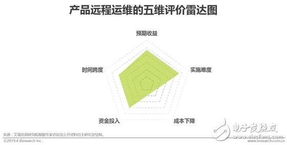 中国智能制造的现状及未来发展趋势,第18张