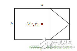 基于激光传感器的无人驾驶汽车动态障碍物检测跟踪,基于激光传感器的无人驾驶汽车动态障碍物检测跟踪,第12张