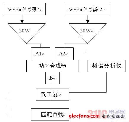 通信系统中无源互调失真的测量,第2张 通信系统中无源互调失真的测量,1.jpg,第2张