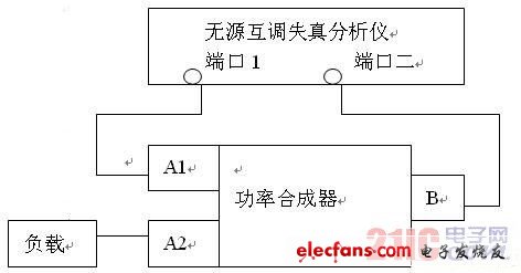通信系统中无源互调失真的测量,第3张 通信系统中无源互调失真的测量,2.jpg,第3张