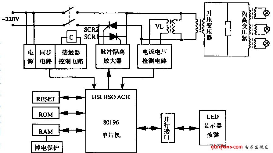 助航灯调光器的抗干扰实用检测电路,图1 调光器的基本结构,第2张