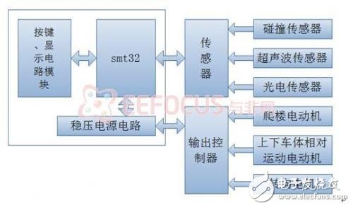 楼道清洁机器人的系统设计方案，很酷很时尚有木有,第3张
