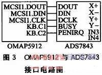 基于OMAP5912的无线组播通信设计,第4张