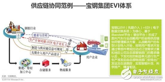 中国智能制造的现状及未来发展趋势,第27张
