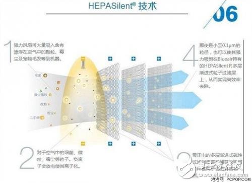 选购空气净化器的三大要点,第2张 选购空气净化器的三大要点,选购空气净化器的三大要点,第2张