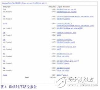 影响FPGA设计周期生产力的最大因素是什么？,更详细的时序报告,第3张