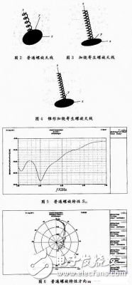 无线局域网中5 GHz频段的轴向模螺旋天线设计方案,无线局域网中5 GHz频段的轴向模螺旋天线设计方案,第5张