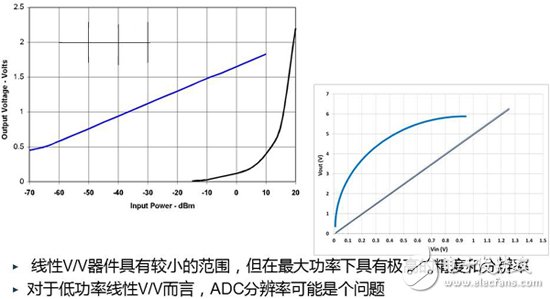 详解射频振波解调法,第7张 详解射频振波解调法,详解射频振波解调法,第7张