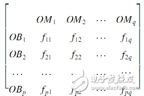 基于激光传感器的无人驾驶汽车动态障碍物检测跟踪,基于激光传感器的无人驾驶汽车动态障碍物检测跟踪,第9张