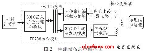 基于FPGA芯片的34位串行编码信号的设计与实现,第3张