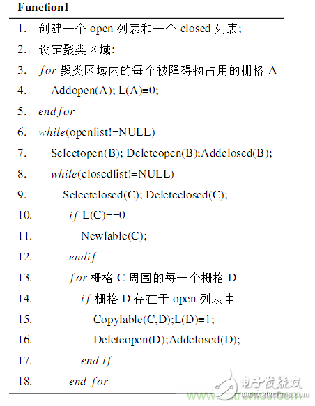 基于激光传感器的无人驾驶汽车动态障碍物检测跟踪,基于激光传感器的无人驾驶汽车动态障碍物检测跟踪,第6张