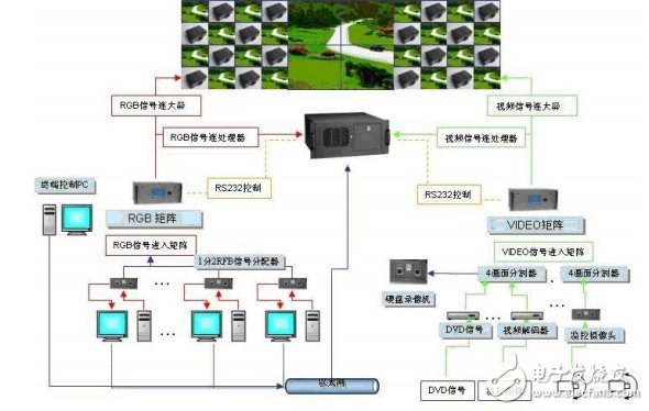 DLP大屏幕显示系统解决方案,第2张 DLP大屏幕显示系统解决方案,DLP大屏幕显示系统解决方案,第2张