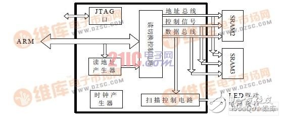 数字公交站亭系统设计工作原理（ARM7和CPLD架构 ）,数字公交站亭系统设计工作原理（ARM7和CPLD架构 ）,第4张