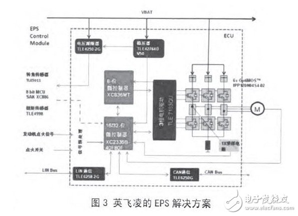 基于ADI DSPBF506F的汽车EPS方案,第4张