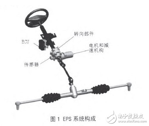 基于ADI DSPBF506F的汽车EPS方案,第2张