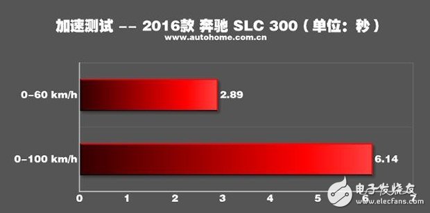 带你看世界跑出你的美，测试2016款奔驰 SLC 300,带你看世界跑出你的美，测试2016款奔驰 SLC 300,第43张