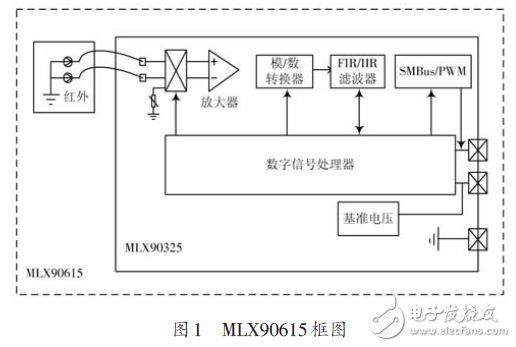 基于MLX90615和STM32的多点红外温度测量系统设计,于MLX90615和STM32的多点红外温度测量系统设计,第3张