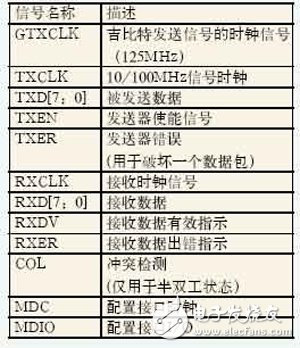基于FPGA的千兆以太网及E1信号光纤传输系统构成的详细分析和性能测试,第4张 基于FPGA的千兆以太网及E1信号光纤传输系统构成的详细分析和性能测试,基于Xilinx FPGA的千兆以太网及E1信号的光纤传输,第4张