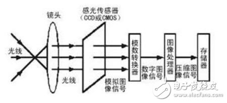 最帅“黑”科技：让普通手机可扫描3D,4.jpg,第2张