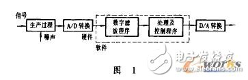 plc程控系统的程序调试,第2张 plc程控系统的程序调试,plc程控系统的程序调试,第2张