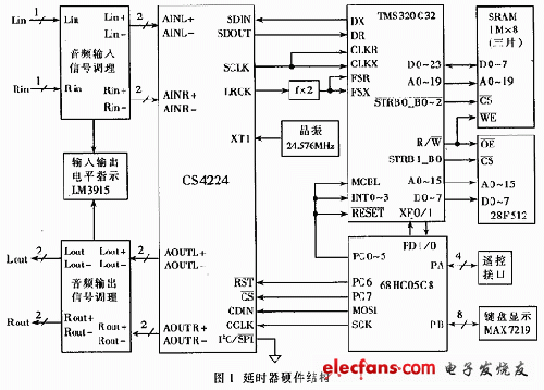 基于高精度Σ-ΔADC和DSP的广播级数字音频延时器,第2张