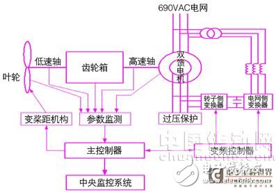 基于qte的图形界面应用程序设计,基于qt/e的图形界面应用程序设计,第2张
