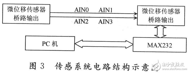 MSCl210在微位移传感器系统的应用,MSCl210在微位移传感器系统的应用 ,第4张