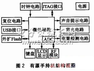 LPC2142的低功耗有源RFID手持机设计,第3张 LPC2142的低功耗有源RFID手持机设计,有源RFID手持机结构框图,第3张