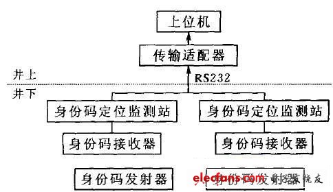 RFID身份码发射器硬件设计,第2张 RFID身份码发射器硬件设计,第2张
