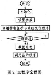 利用单片机ADuC834的频率智能化测量,22.jpg,第3张