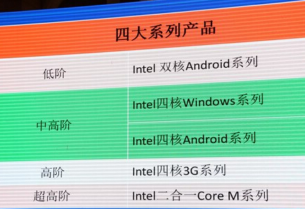 再铸传奇：微步电子英特尔四核平板方案三大优势明显,再铸传奇：微步电子英特尔四核平板方案三大优势明显,第2张