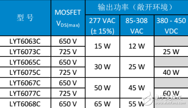 PI LED驱动LYTSwitch家族添新成员，引入FluxLink技术,PI LED驱动LYTSwitch家族添新成员，引入FluxLink技术,第2张