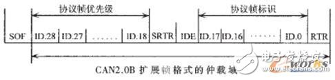 基于TTCAN和动态晋升机制的CAN总线调度算法,第3张 基于TTCAN和动态晋升机制的CAN总线调度算法,基于TTCAN和动态晋升机制的CAN总线调度算法,第3张