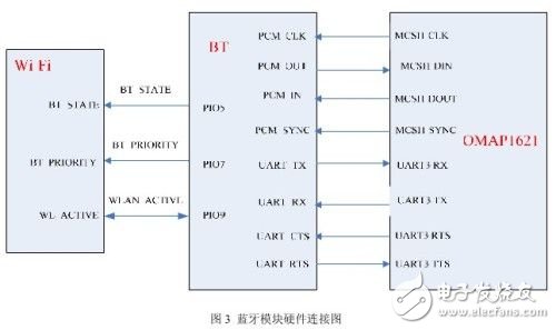 蓝牙和WiFi共存智能手机方案对比,第4张 蓝牙和WiFi共存智能手机方案对比,蓝牙和WiFi共存智能手机方案,第4张