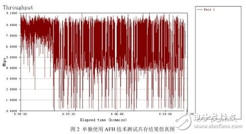 蓝牙和WiFi共存智能手机方案对比,第3张 蓝牙和WiFi共存智能手机方案对比,蓝牙和WiFi共存智能手机方案,第3张